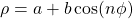 \rho=a+b\cos(n\phi)