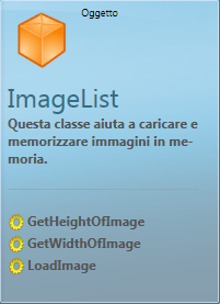 ImageList